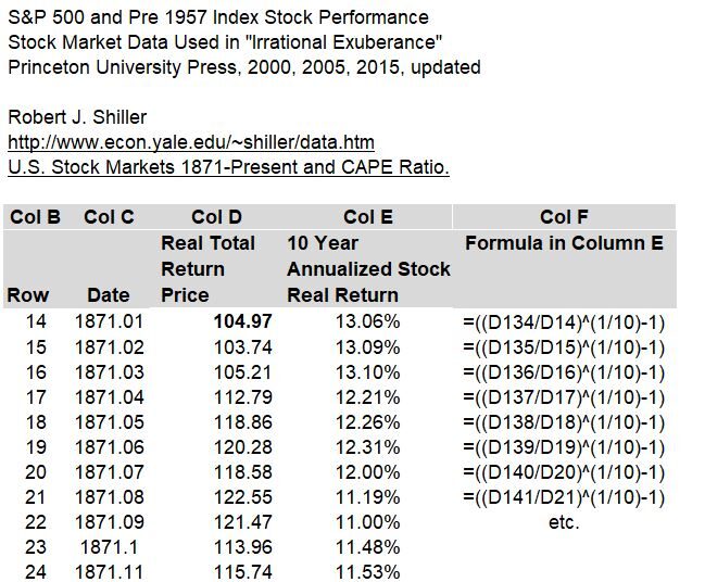 Excel Table 10 Year Rolling CAGR example