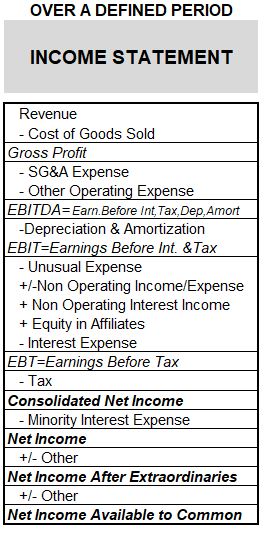 Income Statement Detailed