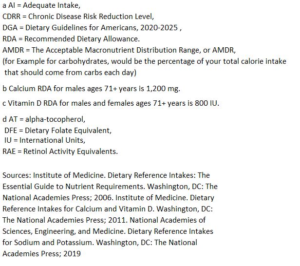 DGA Dietary Guidelines for Americans 2025 Definitions