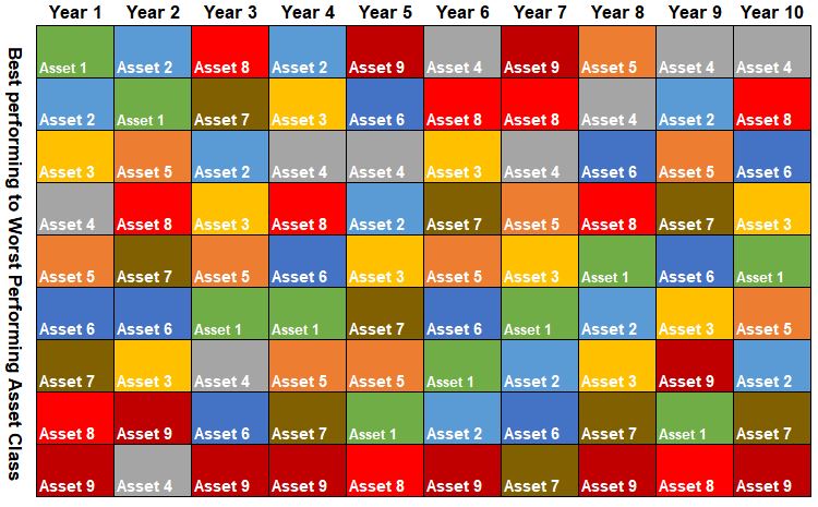 Asset Class Returns Table - Generic