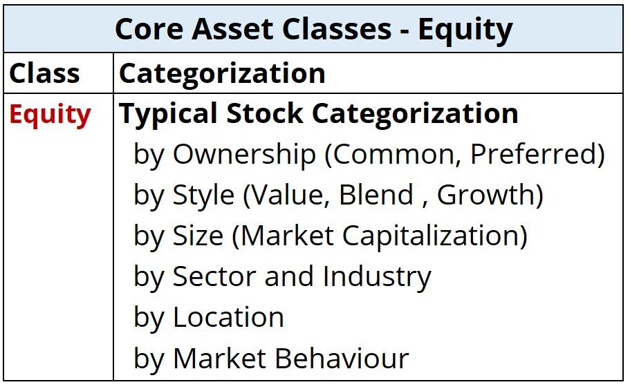 Core Asset Class Table - Equity