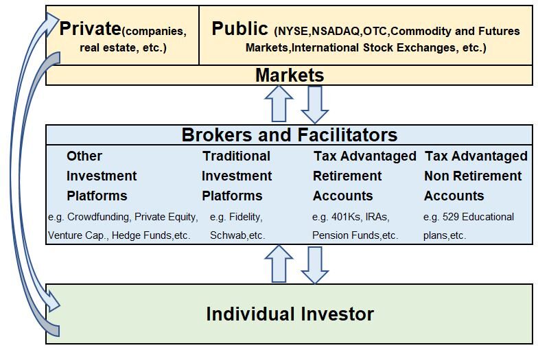 Graphic showing individual broker and market flows