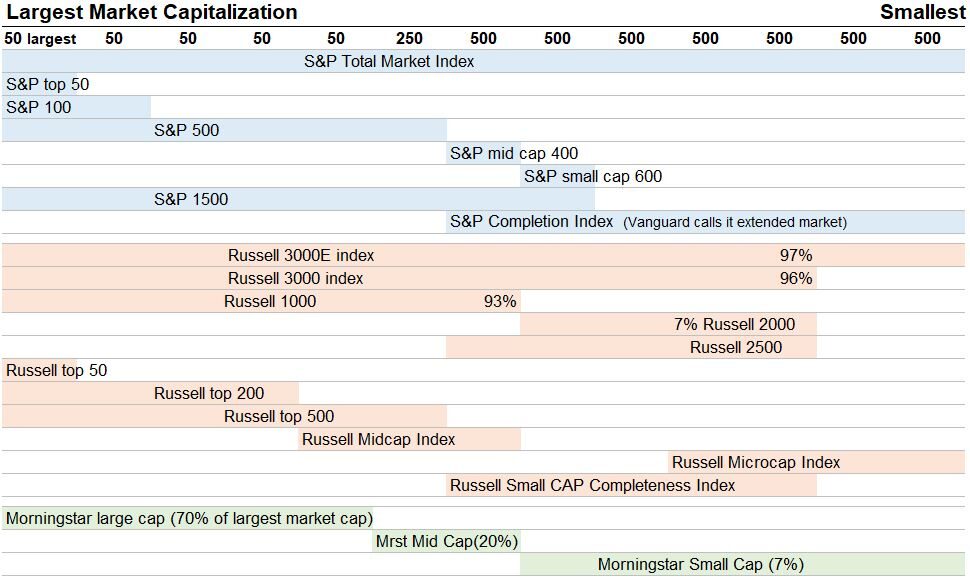 Table of Market Cap Index Definitions
