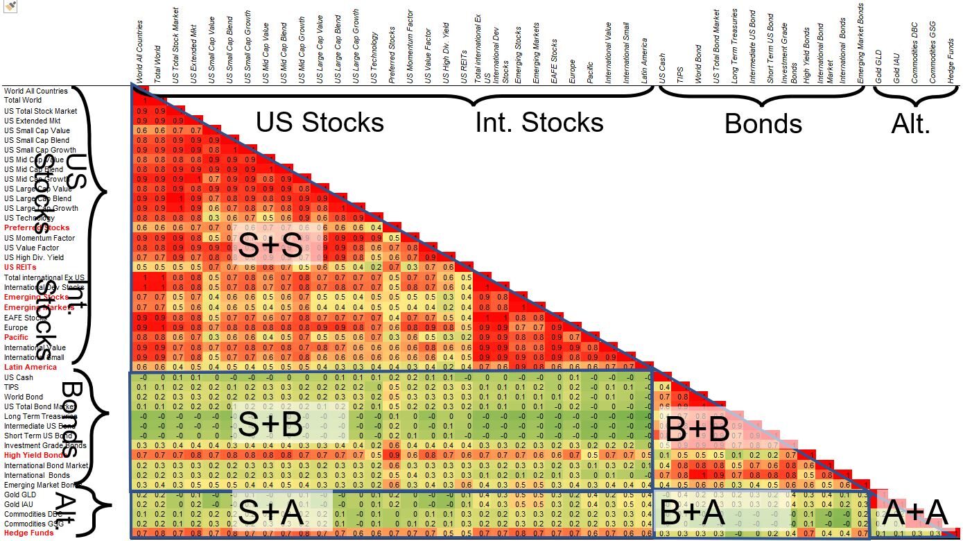 Asset Class Performance wymhacks