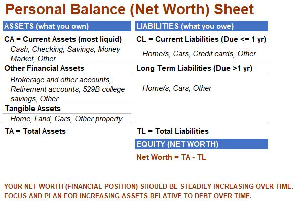Personal Balance Sheet Template Simplified