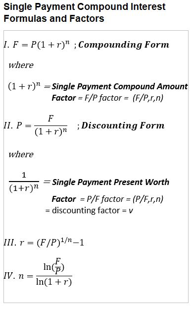 Single_Payment_Compound_Interest_Equations_Table