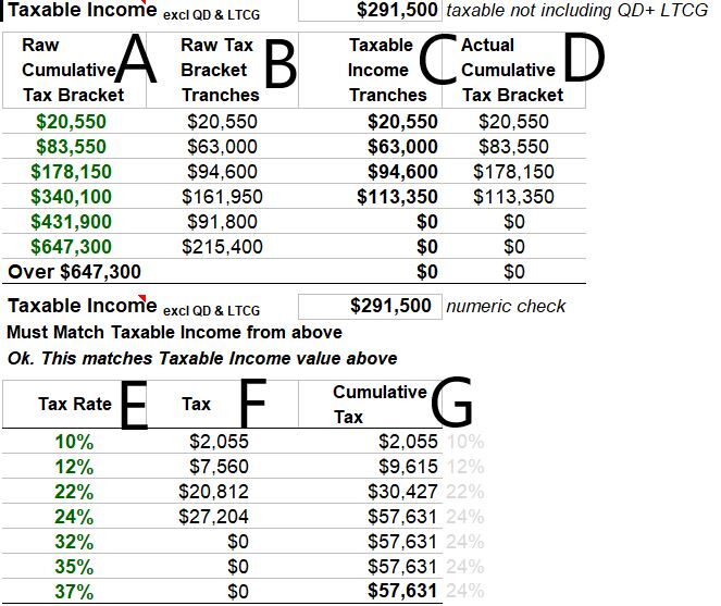 Example Graduated Income Tax Table