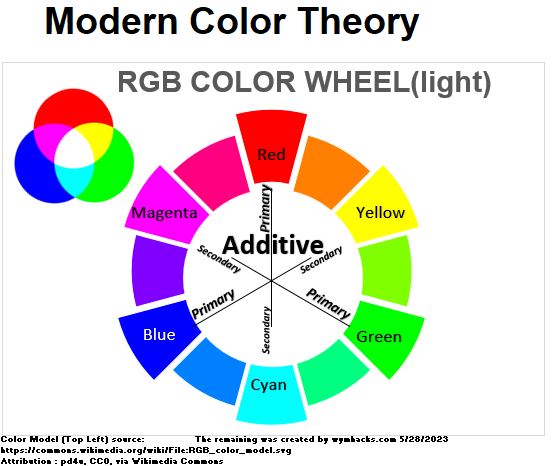 RGB Color Wheel Colour Wheel
