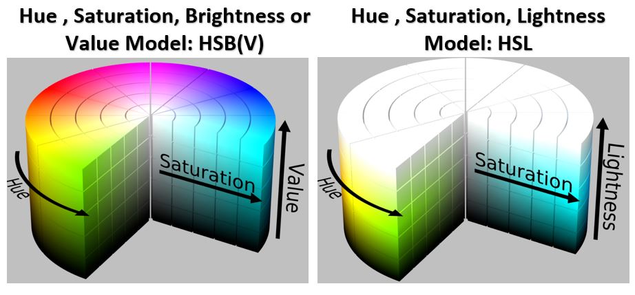 HSB(V) and HSL Color Models