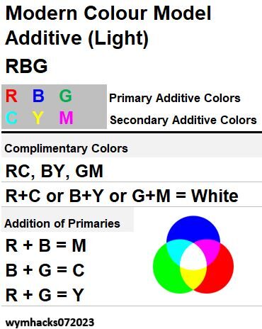 Additive RBG CYM Mix Table