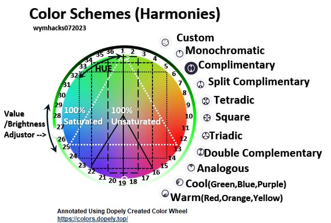 Color Schemes on a Color Wheel