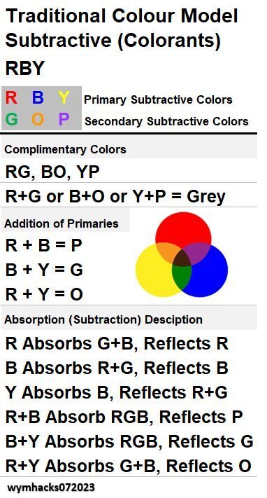 Subtractive RBY GOP Mix Table
