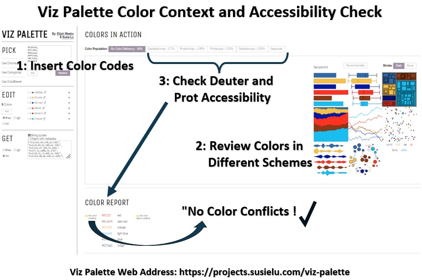 Example Color Palette on Viz Palette for General Review and Accessibility Review