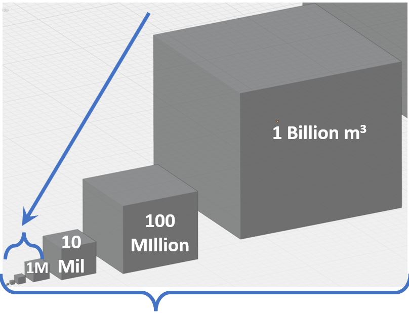 Cube Volumes 1 M to 1 Bil