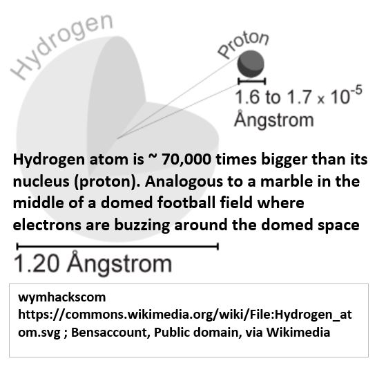 microscopic_compare_Hydrogen_Atom