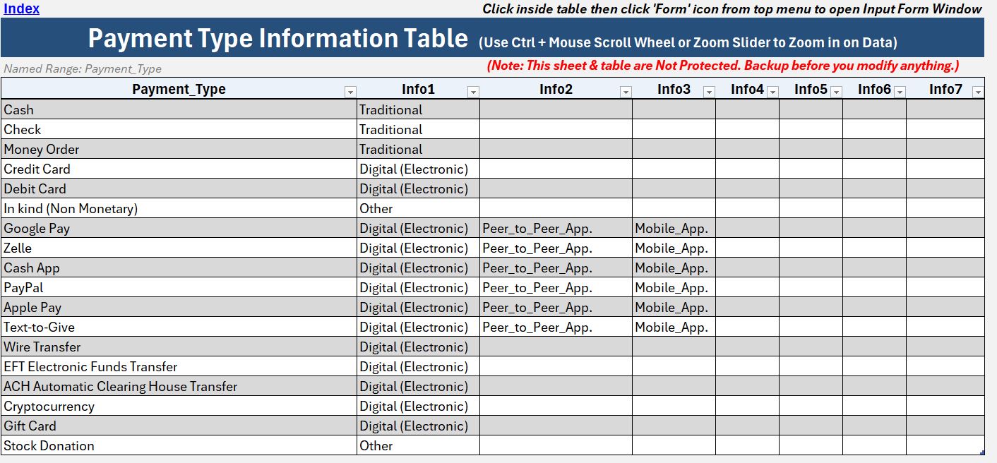 Donation Management Tool - Payment Type