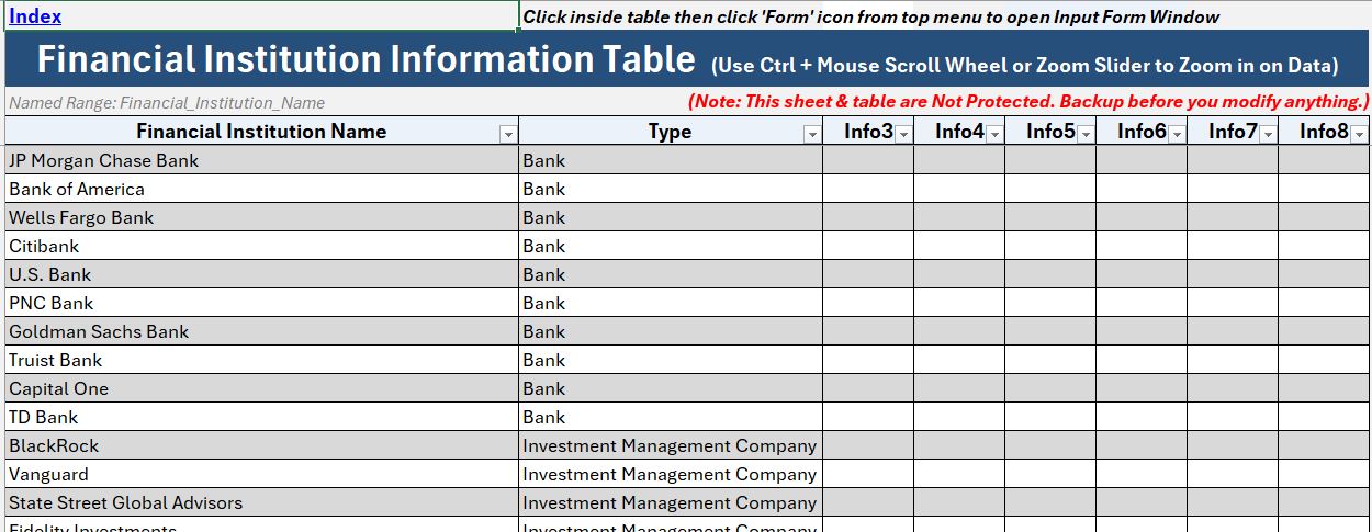 Donation Management Tool - Financial Institution Table