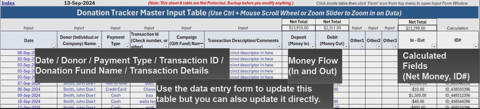 Donation Management Tool - Master Input Table description