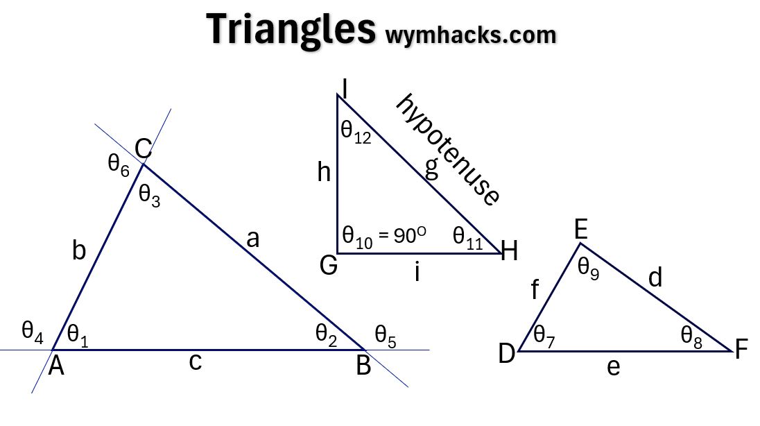 Triangle Drawings