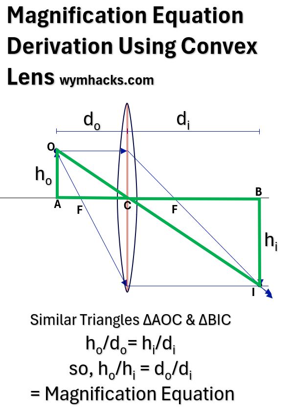 Lens Magnification Equation Derivation