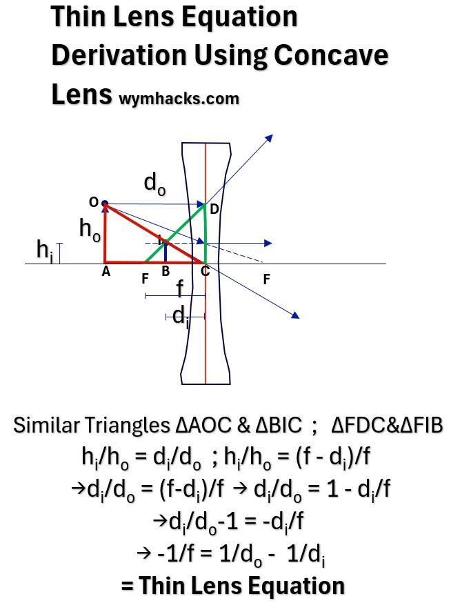 Thin Lens Equation Derivation Using Concave Lens