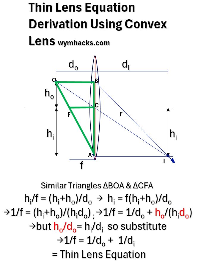 Thin Lens Equation Derivation Using Convex Lens