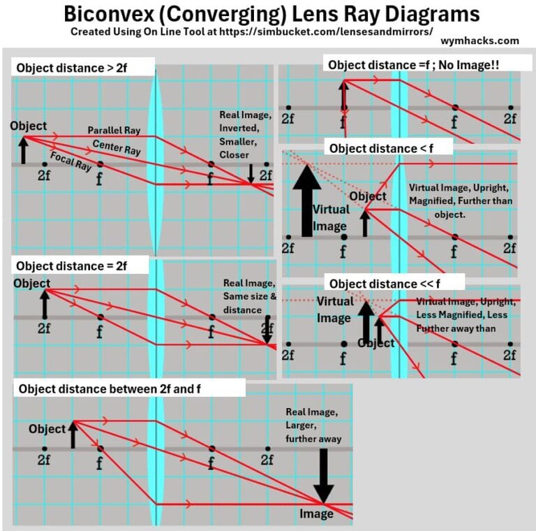 Refractive Geometric Optics - wymhacks