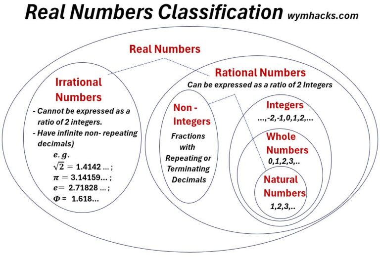 Number Classifications - wymhacks