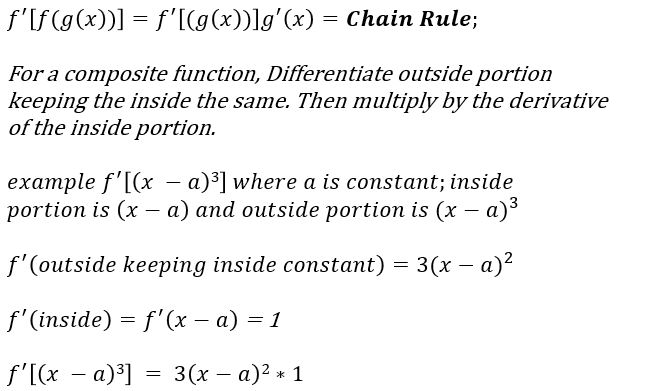 Derivative Chain Rule