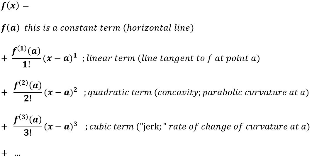 Graphical Meaning of Taylor Series Expansion