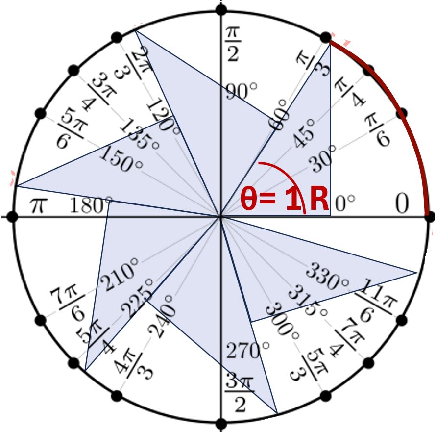 Unit Circle with Radians Icon