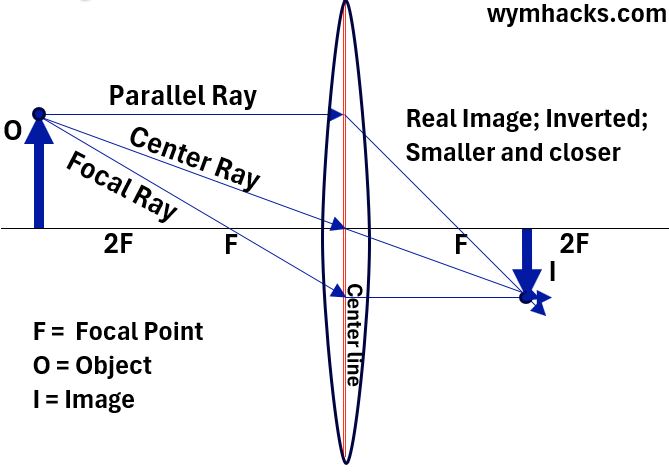 20240911_Ray_Diagram_Icon