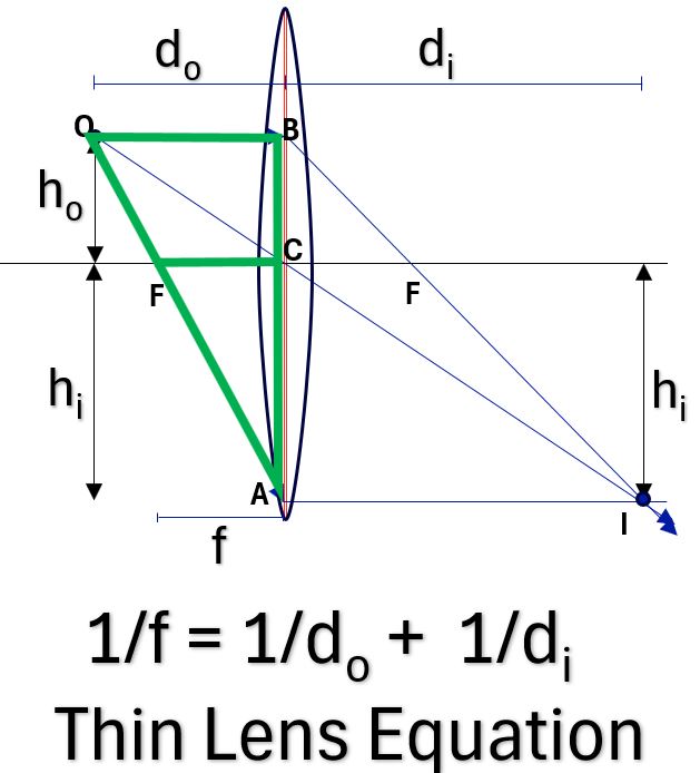 20240911_Thin_Lens_Equation_Icon