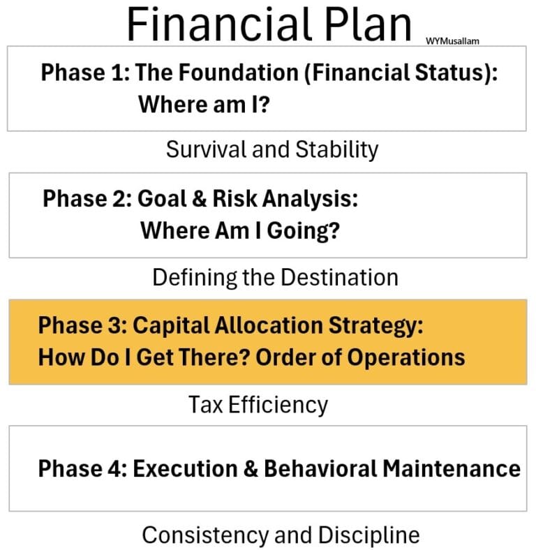2026 financial plan phase 3 Order of Operations icon